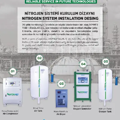 ureticiden-nitrojen-sistemi-fiyatlari